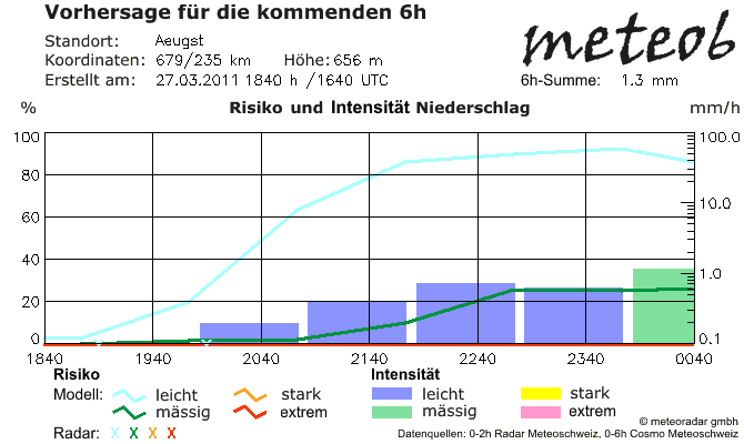 beispiel meteo6